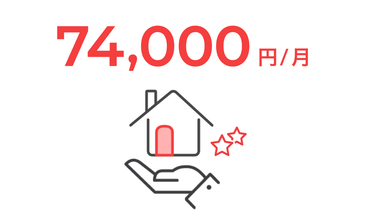 住宅関連の補助手当額74,000円