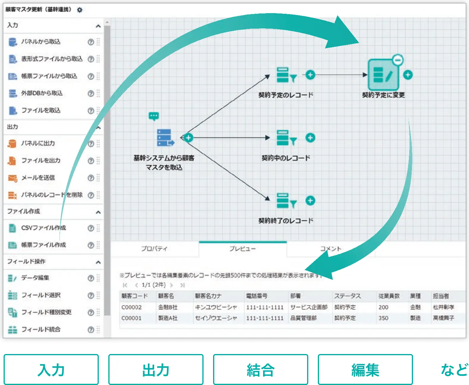データフローデザイナーのイメージ。複雑なデータ処理も完全ノーコードで実現