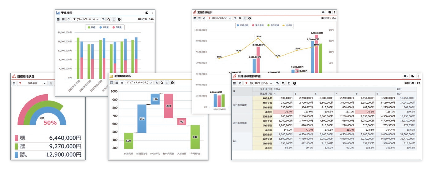 リアルタイム集計のイメージ。入力されたデータはチャートに即座に反映