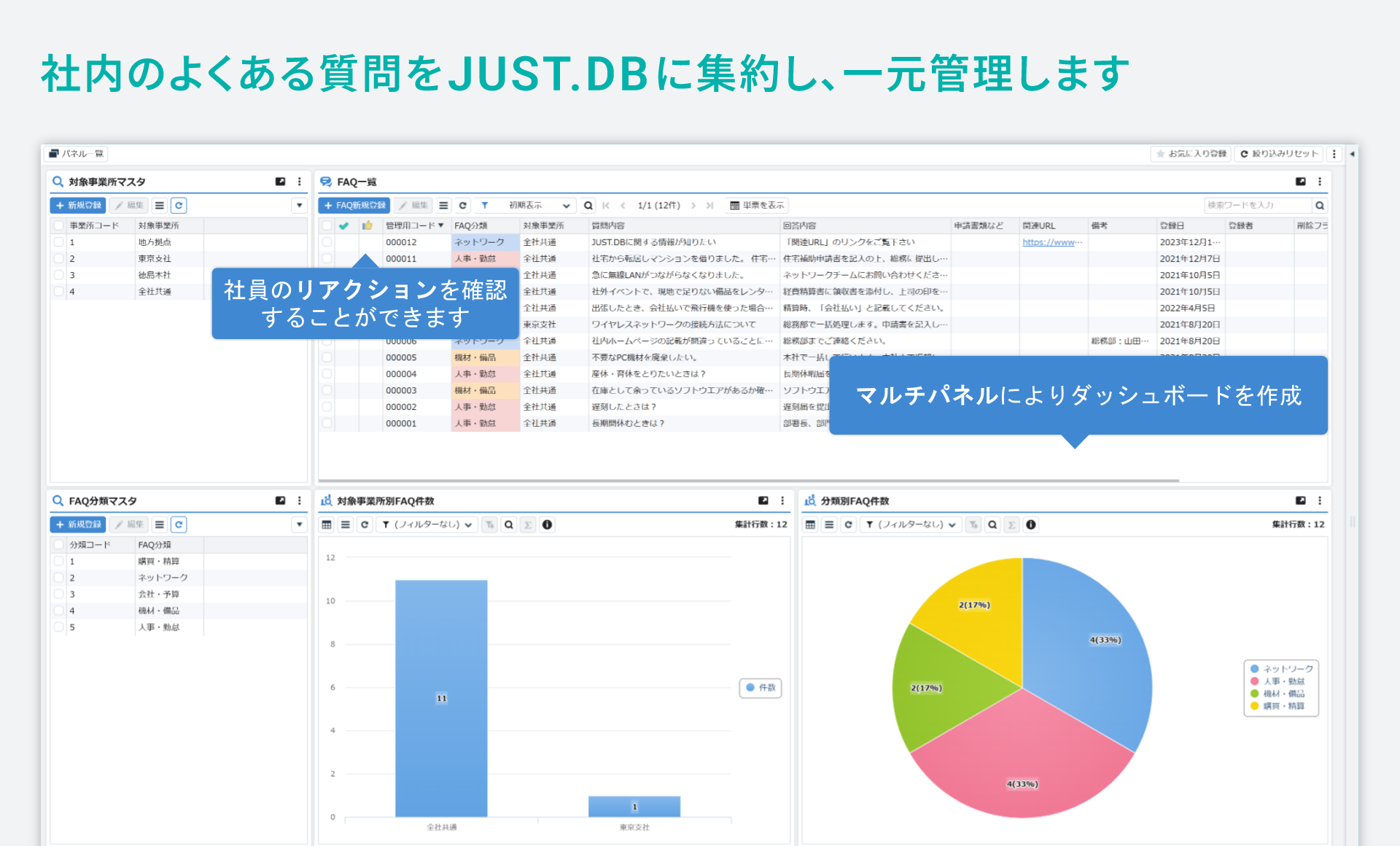 「社内FAQ」をシステム化／社内のよくある質問をJUST.DBに集約し、一元管理します。