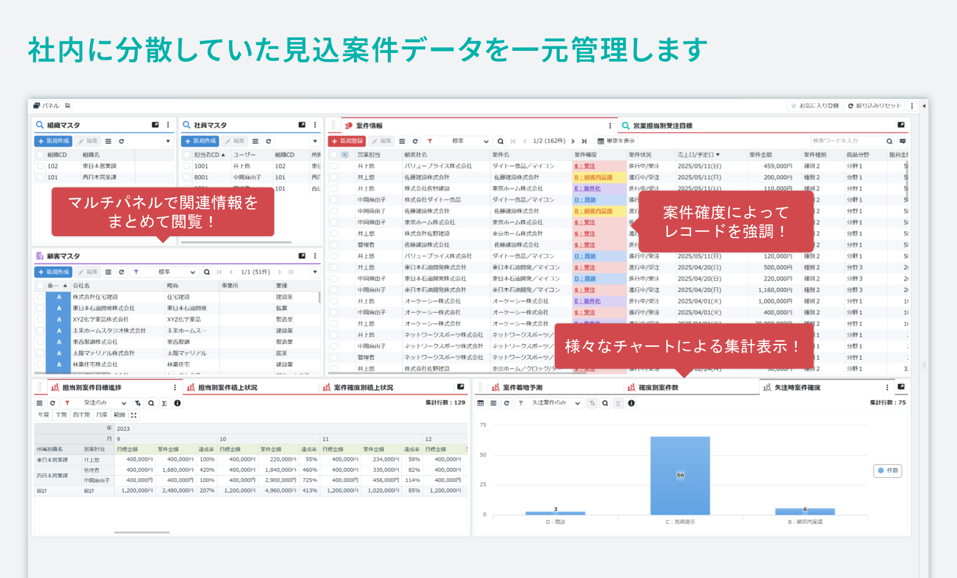 「案件管理」をシステム化／社内に分散していた見込案件データを一元管理します。