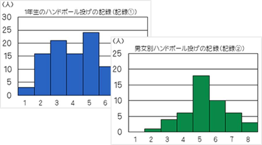 ヒストグラム