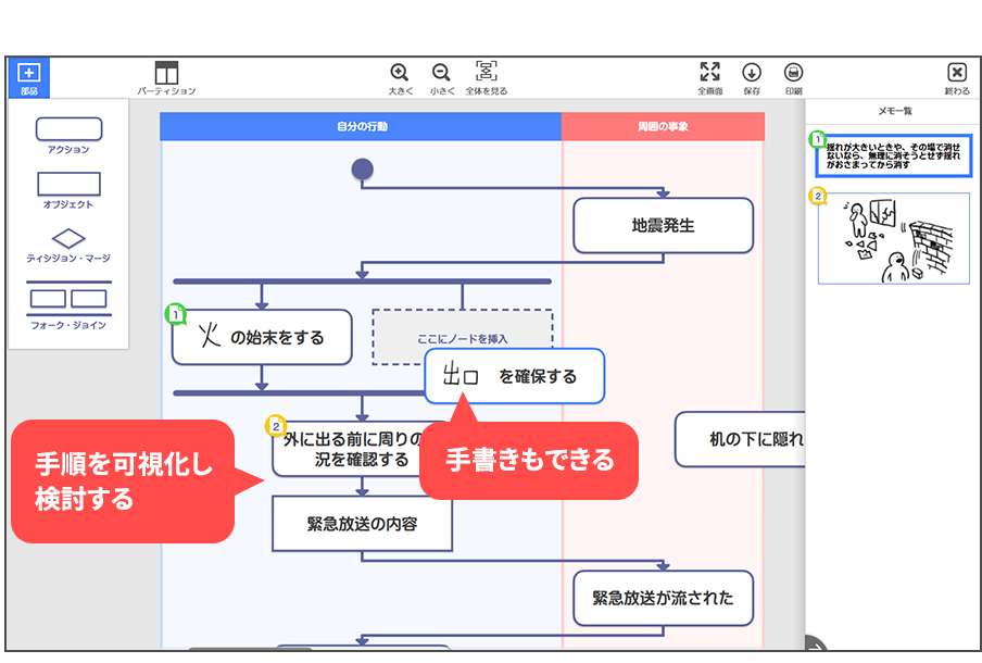 アクティビティ図