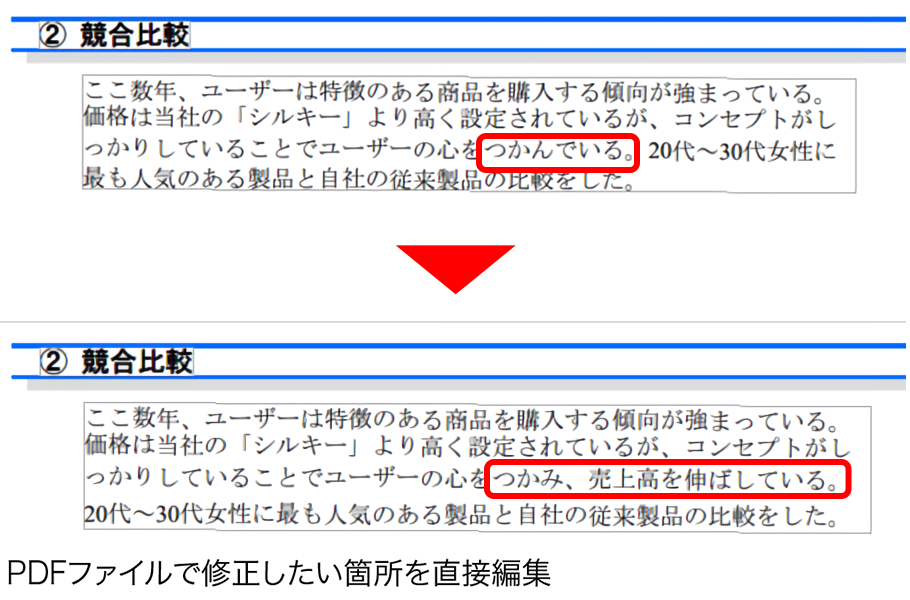 PDFの直接編集