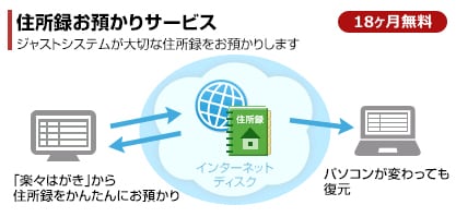 住所お預かりサービス18ヶ月無料