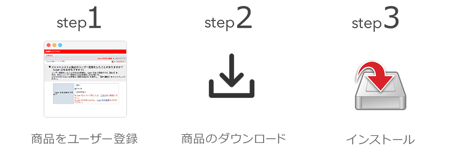 step1：商品をユーザー登録　step2：商品のダウンロード　step3：インストール