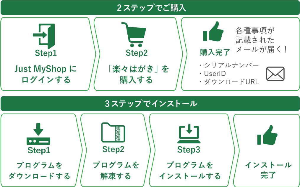 導入ステップ_インストールダウンロード